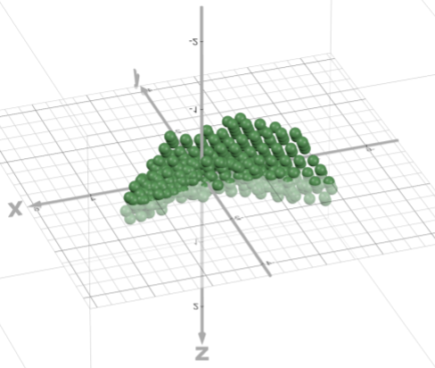 3D graph of a cloud of points