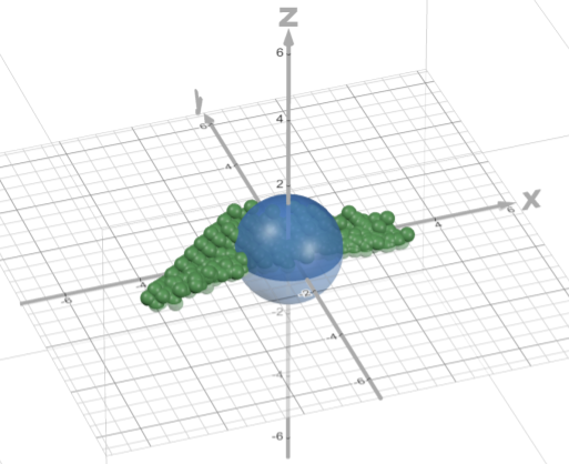 3D graph of a cloud of points with a sphere overlapping with the middle