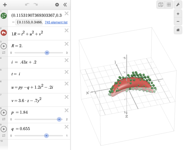 graphing calculator display - on the left are a set of equations, and on the right is a 3D shape that lines up with the cloud of points