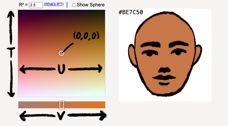 the color picker interface from the top of the page with parts that control T, U and V labeled